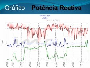Analisador de Energia - Potência