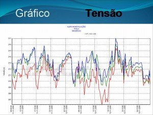 Analisador de Energia -Tensão